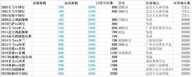 转会费2000万欧，没有附加费用。